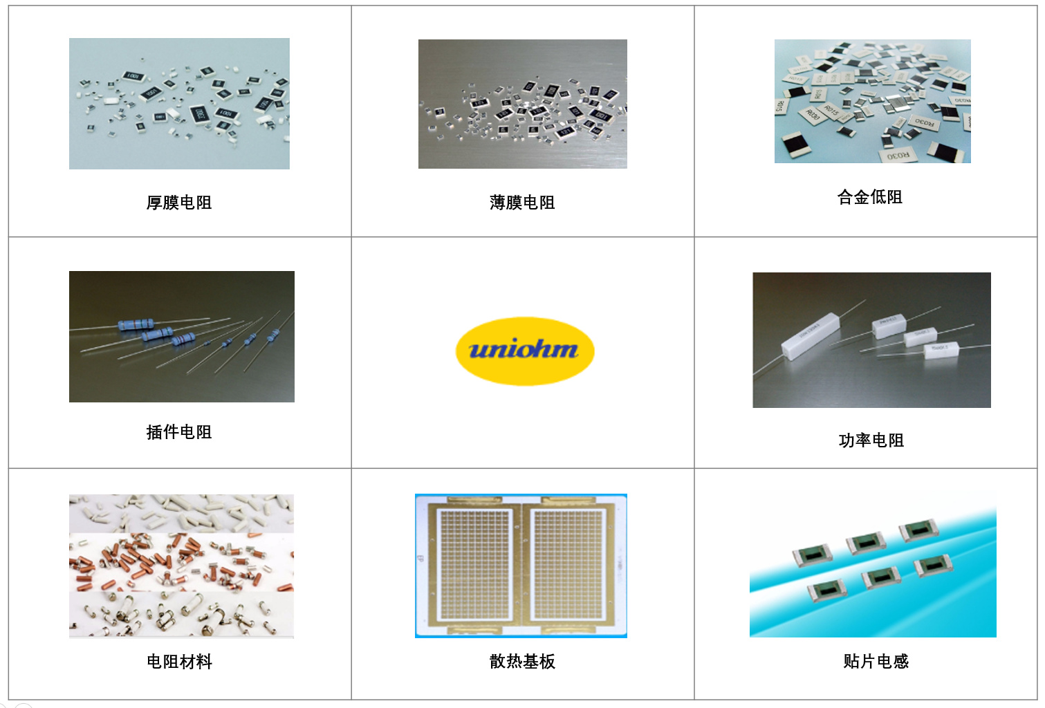 厚聲（uniohm）-電子元器件